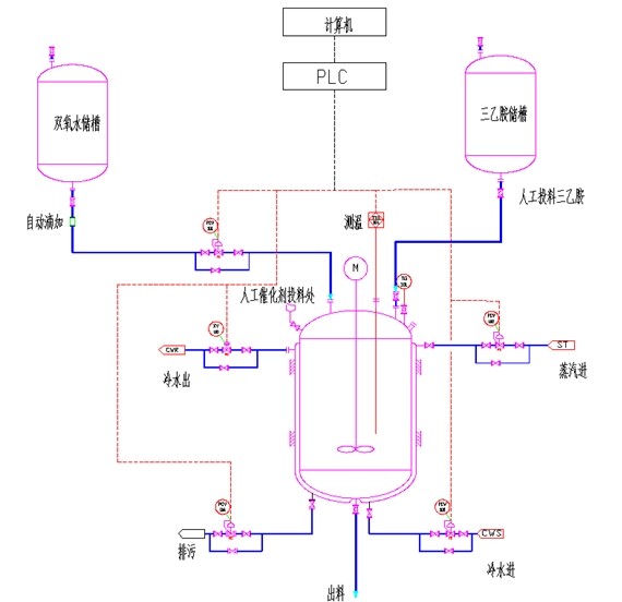 continuous stirred tank reactor