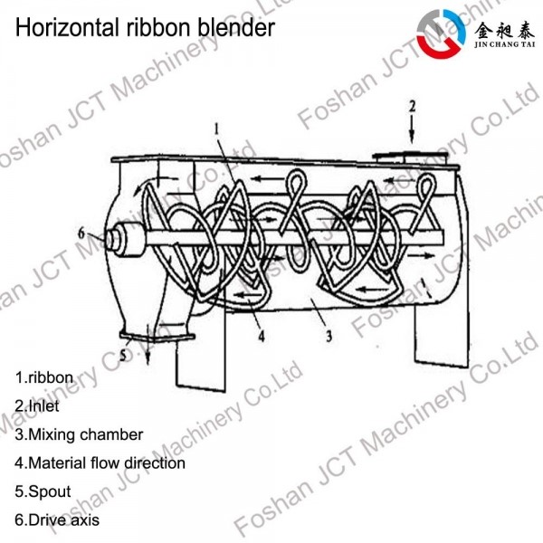 ribbon blender ribbon mixer